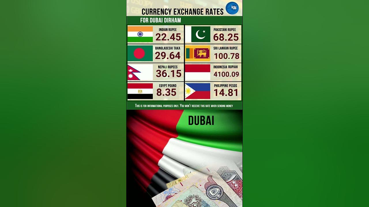 6-2-2023-uae-dirham-to-indonesian-rupiah-dirham-to-egyptian-pound
