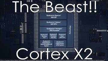 Samsung Galaxy S22 to be More Powerful than Ever