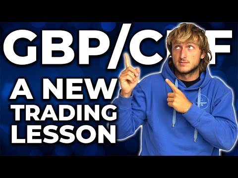 How to Swing Trade in Forex: GBPCHF Analysis !