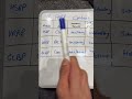 CCNA - An overview of the three First Hop Redundancy Protocols (FHRPs) in under 60 secs