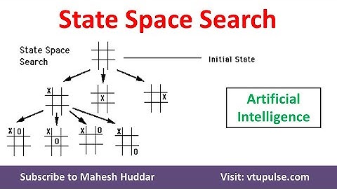 State Space Search to represent problem in Artificial Intelligence by Dr. Mahesh Huddar