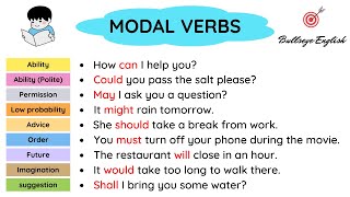 Modal Verbs : Can, Could, May, Might, Should, Must, Will, Would, and Shall | English Grammar Lesson