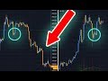 Trading Crypto : Support & Resistance Levels for newbies