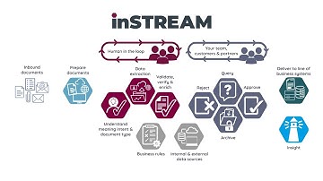 A detailed inSTREAM AP Introduction - Intelligent Document Processing