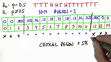 Verify Fair 1 Solution - Intro to Statistics