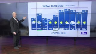 13 On Your Side Forecast: Wintry Mix Showers Late Monday