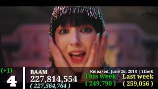 TOP15 MOMOLAND T1419 MOST VIEWED MUSIC VIDEO OF THE WEEK December week 3