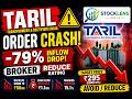 Time to accumulate or sell⚠️ TARIL details -Order Inflow Crash 79% |