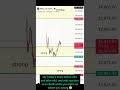 Live Nifty Option Trading| Intraday Trading by StockMarket Hunter #slhuntingstrategy#intradaytrading