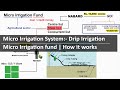 What is Micro Irrigation, drip irrigation | Micro irrigation fund | How it works | UPSC agriculture