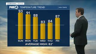 Famous Forecast: Another record setting day in store Sunday Net Worth