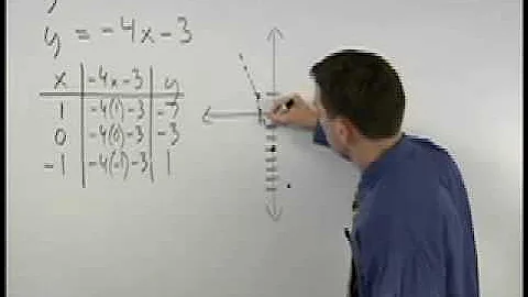 Graphing Linear Inequalities - MathHelp.com - Algebra Help