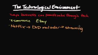 The Technological Environment