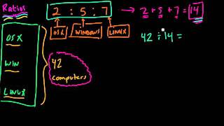 Algebra and Ratios with three terms
