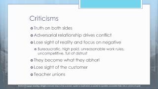 HRM Chapter 15 & 16 PP Video