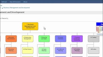 Application Portfolio Management with IBM Rational Focal Point and System Architect