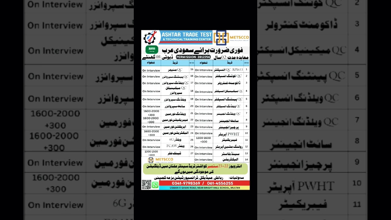 Saudi Arabia jobs in Pakistan today 