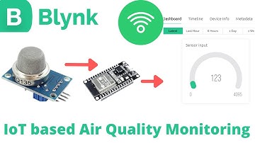 IoT based Air quality Monitoring system | Air pollution monitoring using MQ135 & ESP32 #IoT #esp32