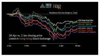 Gaming stocks in us and hong kong ...