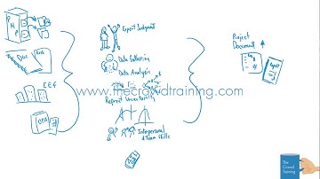 Drawn Out PM: Perform Quantitative Risk Analysis - 6th ed PMBOK