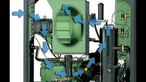 Máy nén khí trục vít - Cấu tạo và nguyên lý hoạt động của máy nén khí trục vít