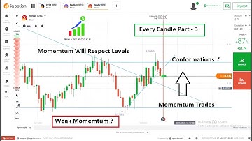 Every Candle Explanation Part - 3 How to Predict Next Candle using Levels in Binary Options