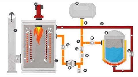 Understanding Thermofluid Systems: The Science Behind Heat and Fluid Flow! (24 Minutes)