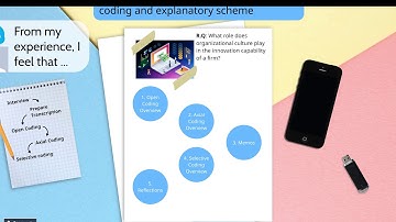 G75: Open, Axial and Selective Coding Presentation