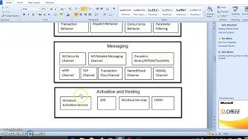 WCF-Top 3 Interview Questions and Answers-ASMX VS WCF