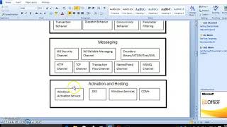 WCF-Top 3 Interview Questions and Answers-ASMX VS WCF