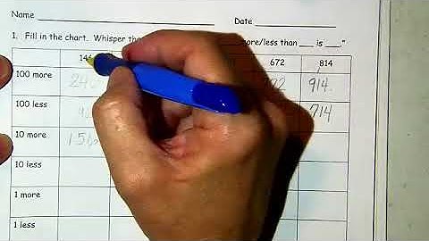 Math Module 3, lesson 19