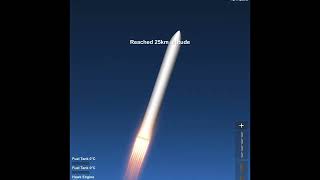 My fastest rocket+Bp #spaceflightsimulator #sfs screenshot 5