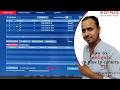 How to Configure CP Plus IP Camera & NVR | ip camera setup