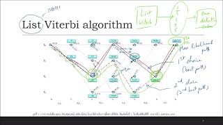 10 AppCode Special cases of Viterbi decoding