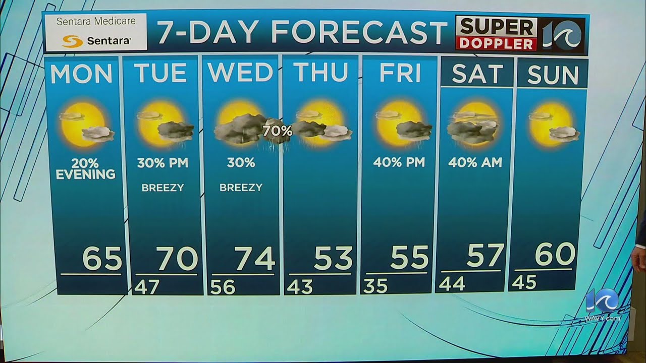 WAVY Weather Afternoon Update | Feb. 26, 2024 - YouTube