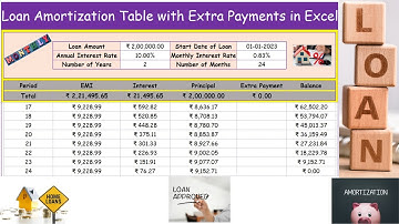 Loan Amortization Table with Extra Payments-Fully flexible home loan calculator -Mortgage Calculator
