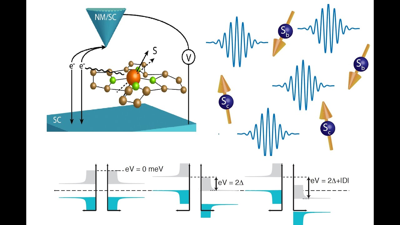 Quantum Theory of Solids:Material's Properties, Magnetic Ordering and Paramagnetism and Diamagnetism