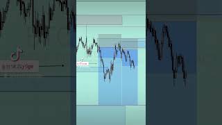 BTCUSDT 🔥🔥🔥 #bitcoinmarket #cryptomarket #forex #viral #viralvideo