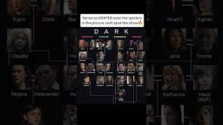 #darkseries #darknetflix #strangerthingsedit #movieshorts #movieclips #darkshort #netflixedits