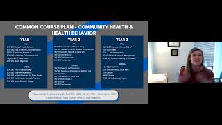 University at Buffalo MPH/MSW Program Overview