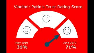 How Likert Scales helped Vladimir Putin to manipulate results and double his tTrust rating score