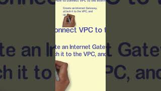 AWS VPC interview Questions