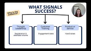 The "Why, What, Win" Webinar Series: Planning Webinars that Perform