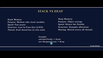 Java Memory Management Explained 💡