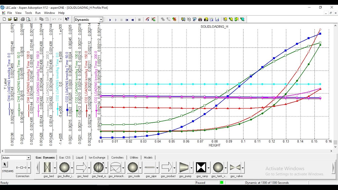 Adsorption of CO2 and CH4 using Aspen Adsorption