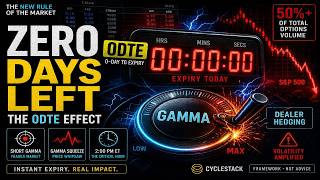Zero Days Left: How 0DTE Options Are Reshaping the Market