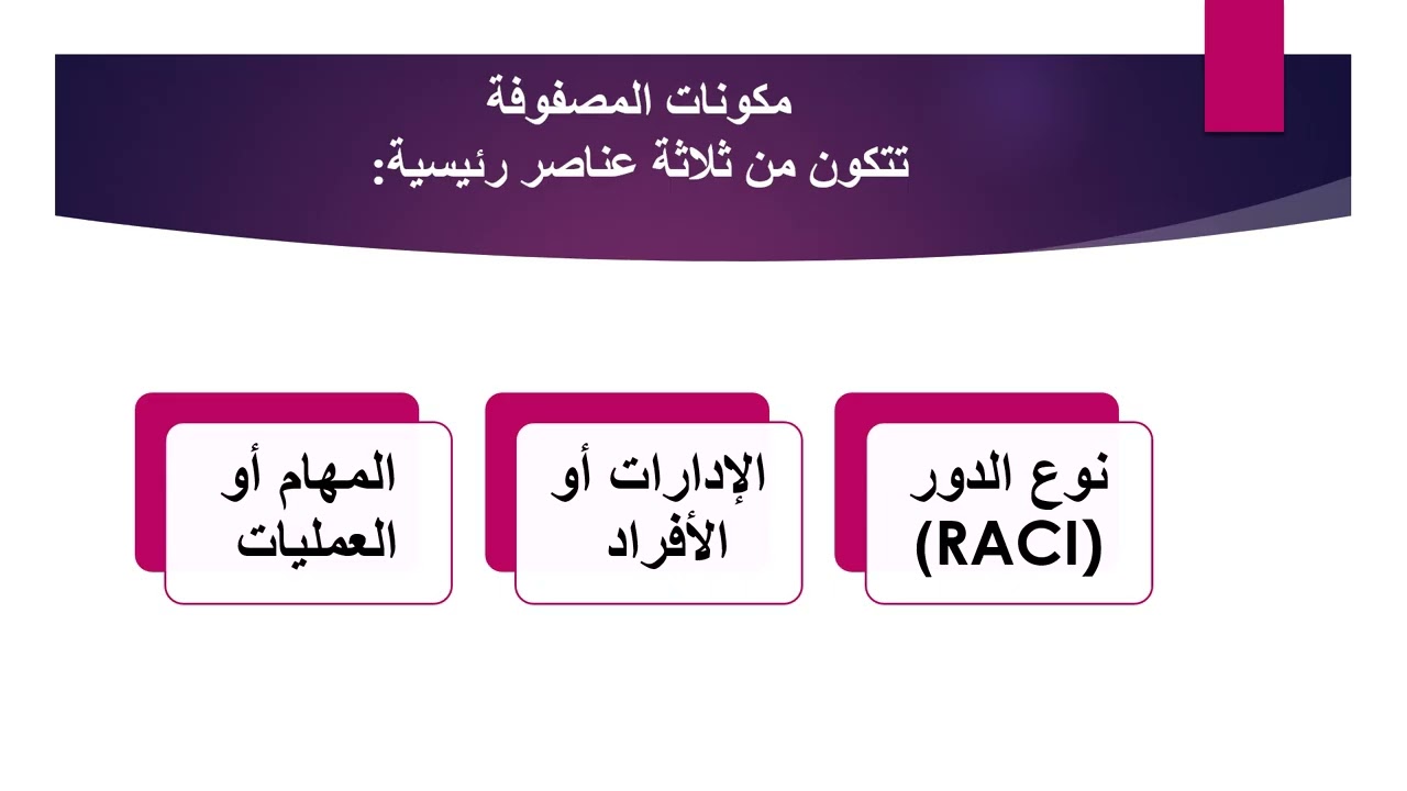 اثر مصفوفة الصلاحيات على تحسين الأداء المؤسسي في المؤسسات الحكومية