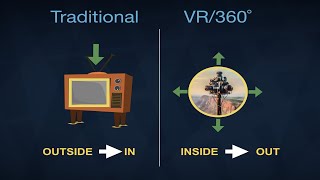 Mastering360: Ep#0 - Traditional vs VR/360˚ Immersive Filmmaking