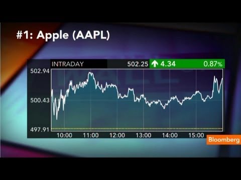 The Top Ten Stocks for Friday, August 16