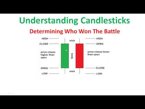 https streemian.com cryptocurrency macbaren intro-to-candlestick-patterns